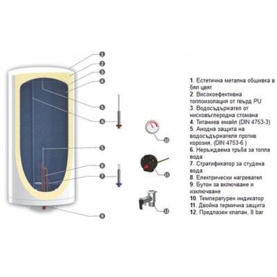 Битови бойлери SUNSYSTEM BB V/EL