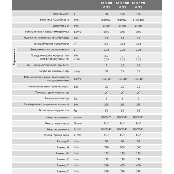 Битови бойлери SUNSYSTEM MB V/S1