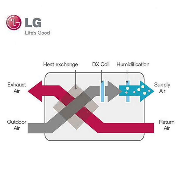 Рекуператори LG ERV