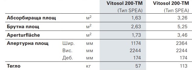 Колектор Vitosol 200-TМ
