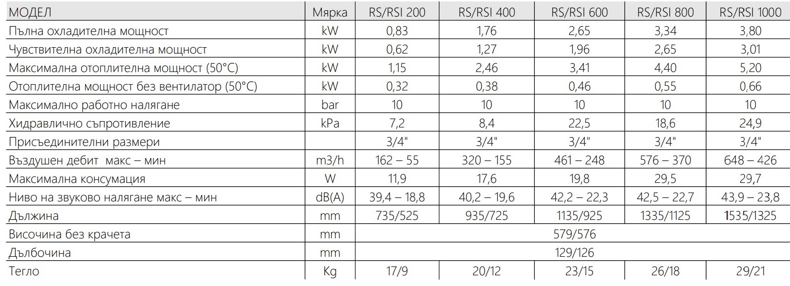 Конвектор AirLeaf RS