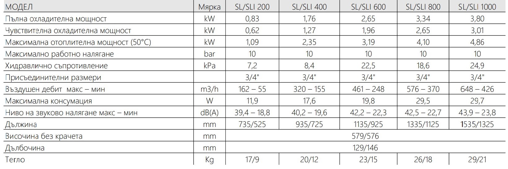 Конвектор Airleaf SL