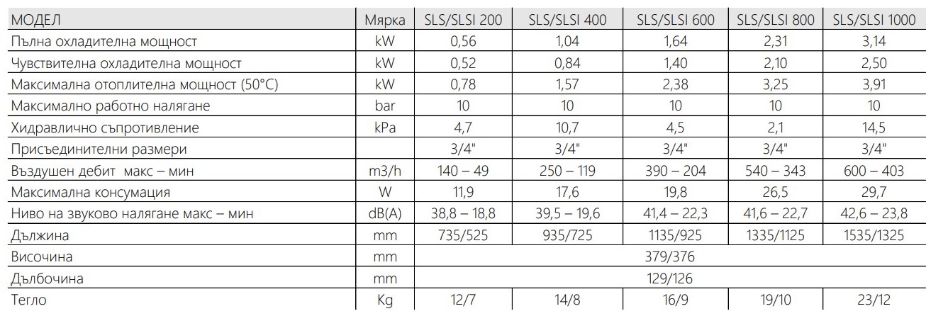 Конвектор AirLeaf SLS