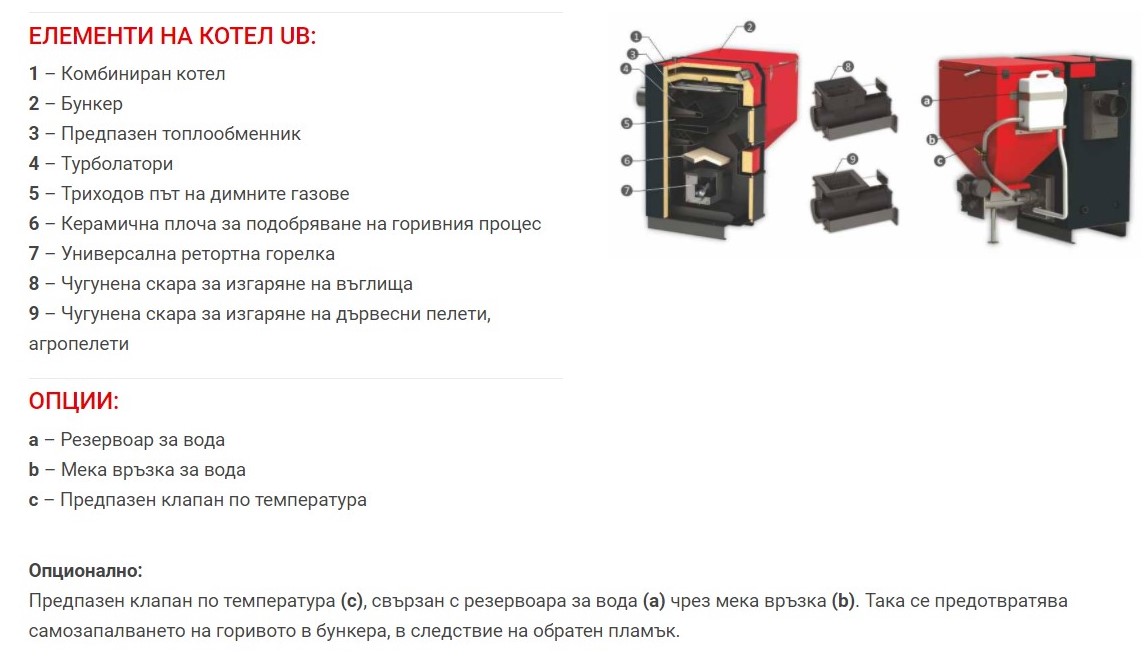 Котел BURNiT Advance UB