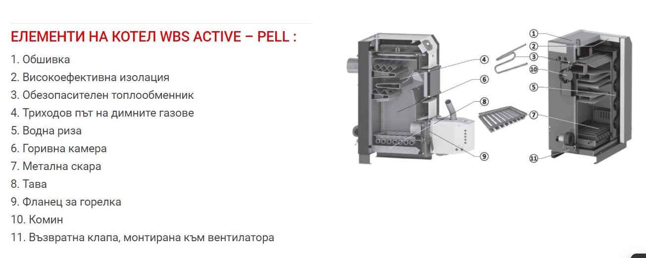 Комплект котел BURNiT WBS Active и пелетна горелка Pell