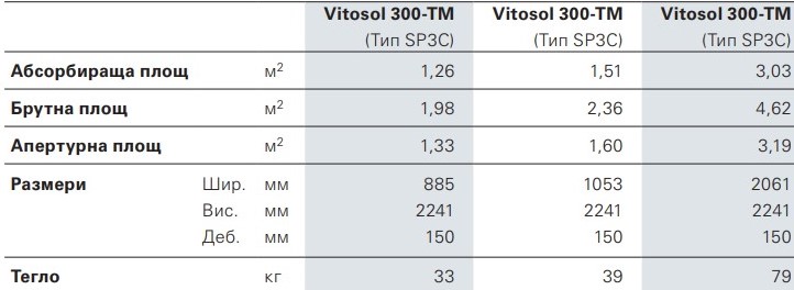 Колектор Vitosol 300-TМ - пакети