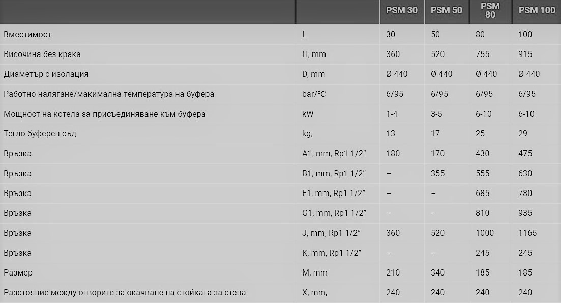 Буферни съдове SUNSYSTEM PSM