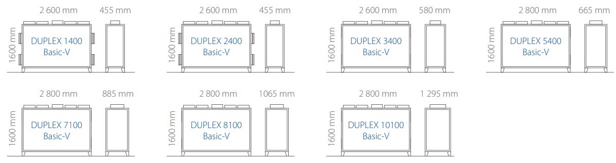 Atrea DUPLEX 1400–10100 Basic-V