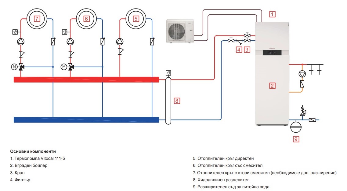 Термопомпа Vitocal 111-S 230V - за отопление