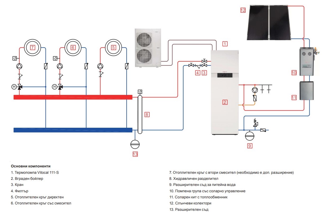 Термопомпа Vitocal 111-S 230V - за отопление