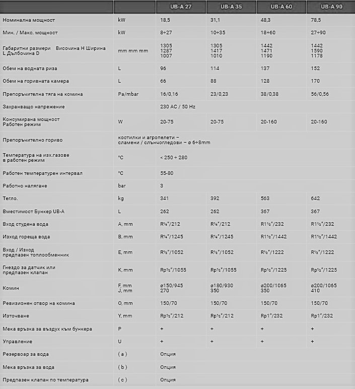 Котел BURNiT Advance UB – A