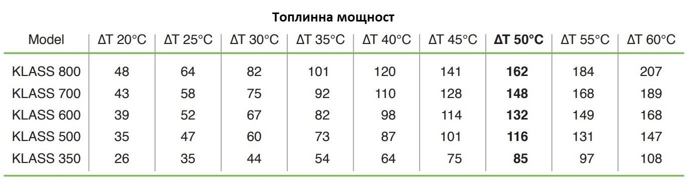 Алуминиеви радиатори Global KLASS