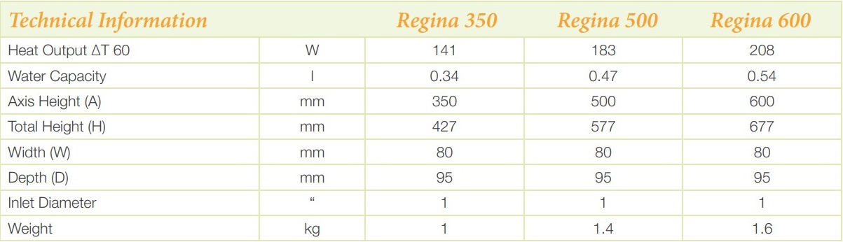 Алуминиеви радиатори INNOVITA REGINA