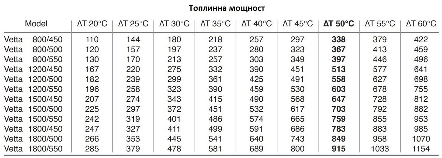 Алуминиеви лири за баня Global VETTA