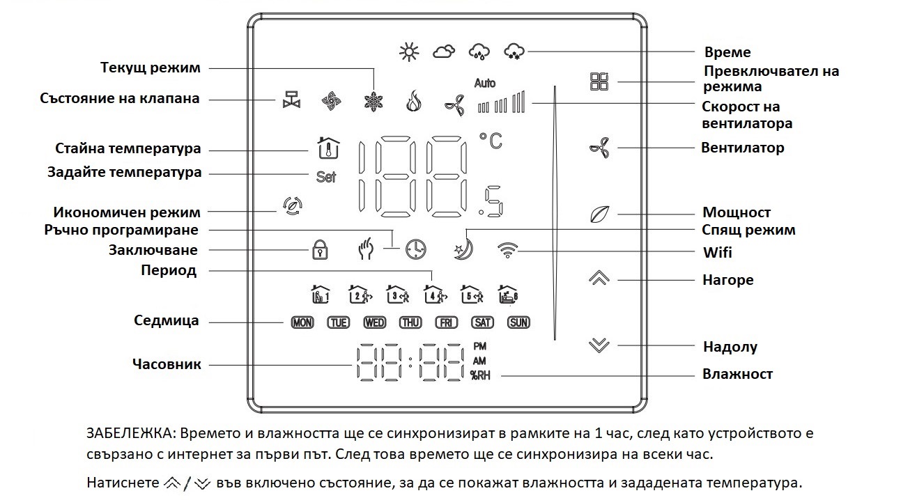 Термостат за вентилаторен конвектор BAC-006 WiFi