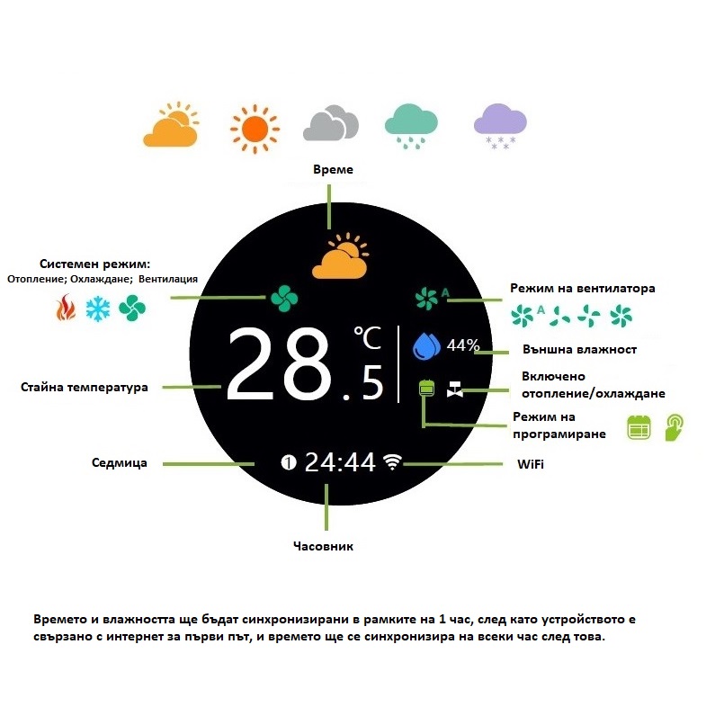 Термостат за вентилаторен конвектор BAC-7000 WiFi