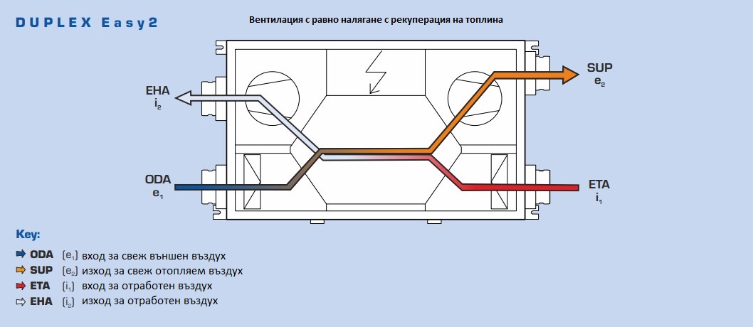 Рекуператор Atrea DUPLEX Easy2
