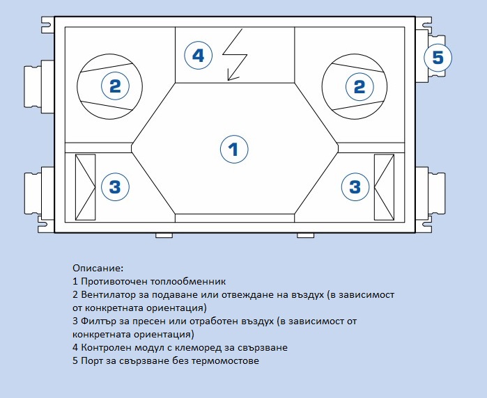 Рекуператор Atrea DUPLEX Easy2