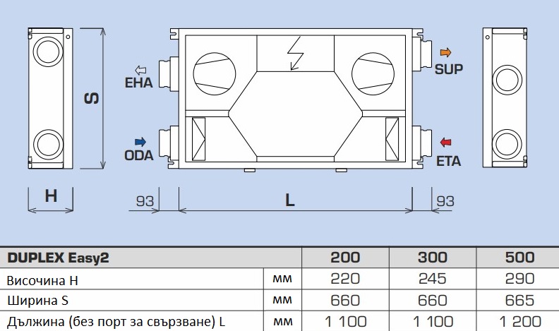 Рекуператор Atrea DUPLEX Easy2