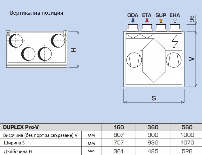 Рекуператор Atrea DUPLEX Pro-V