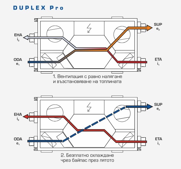 Рекуператор Atrea DUPLEX Pro