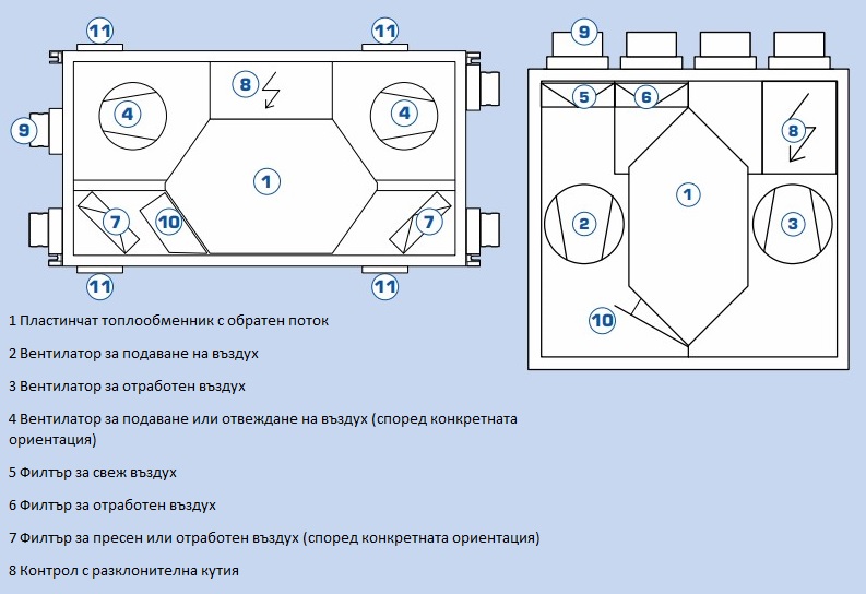 Рекуператор Atrea DUPLEX Pro
