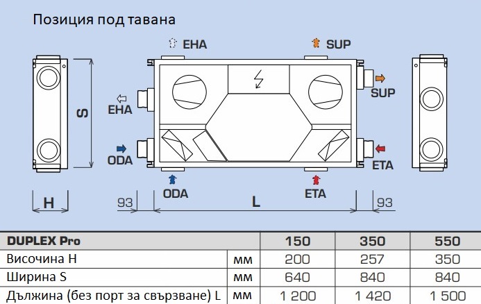Рекуператор Atrea DUPLEX Pro