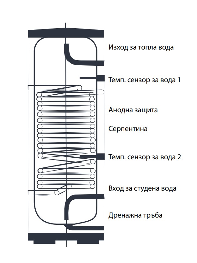 Бойлер CHWH R-AQUA