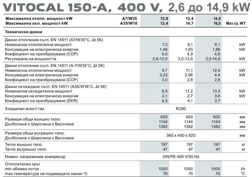 Термопомпа Vitocal 150-A 400V - отопление/охлаждане, моноблок