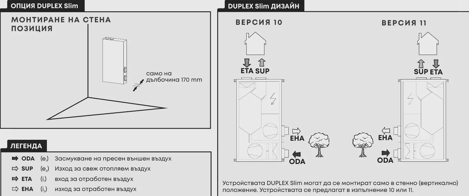Atrea DUPLEX Slim